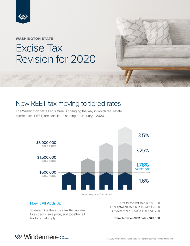 WASHINGTON STATE EXCISE TAX IN 2020 - Johnson & Walker